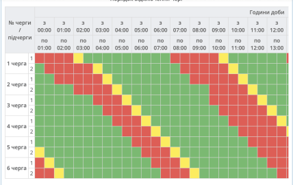 Графики отключений в Полтавской области 23 ноября