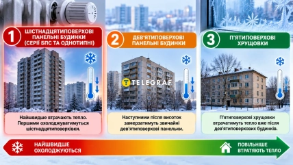 Шестнадцатиэтажные панельные дома быстрее всего теряют тепло после отключения отопления