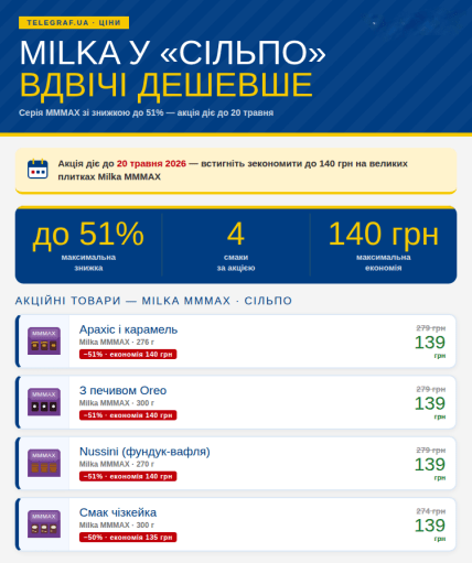 Скидки от 50% на шоколад Milka в "Сильпо" до 20 мая 2026