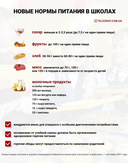 Что предполагает реформа питания в школах