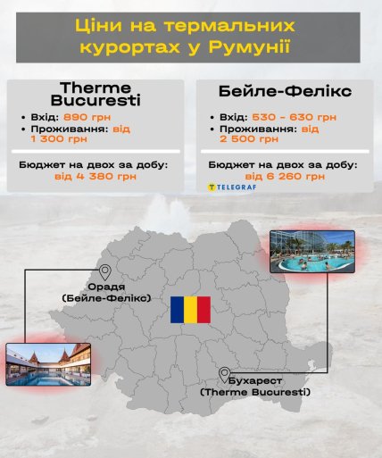 Румунія термали ціни