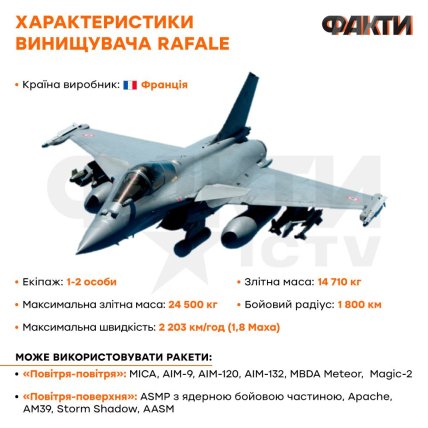 Характеристика истребителя Dassault Rafale