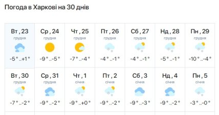 Погода в Харкові