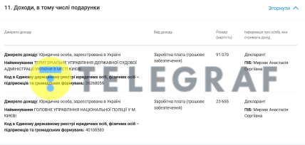 Сколько зарабатывает Анастасия Мырзак