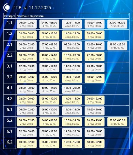 Графики отключений в Сумской области 11 декабря