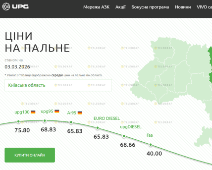 Ціни на пальне UPG