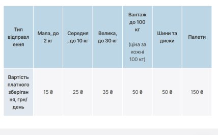 Какая стоимость суток хранения посылки на «Новой почте»