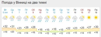 Погода у Вінниці 5-18 липня