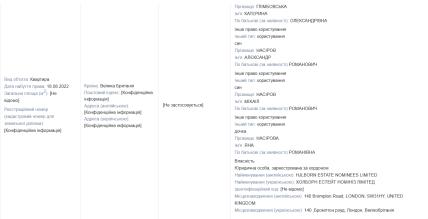 декларація Катерини Глімбовської