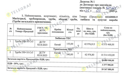 Информация о трубах из договора о закупке