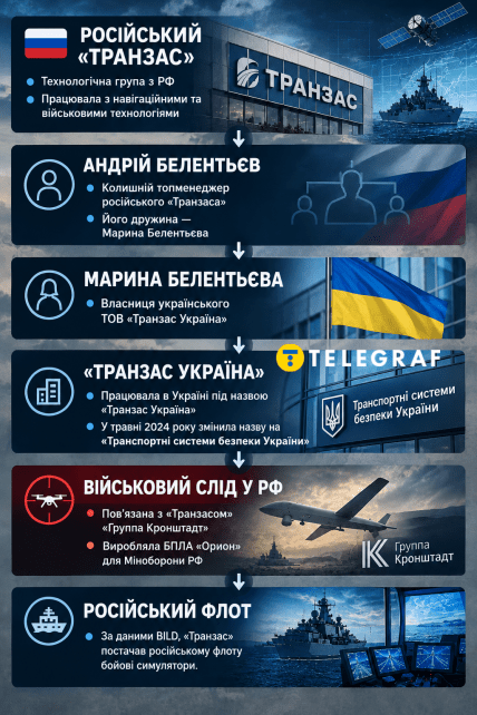 Що таке Транзас