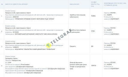 Декларація Андрія Клочка