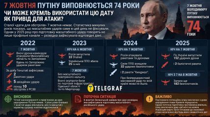 Обстріл на день народження путіна 7 жовтня