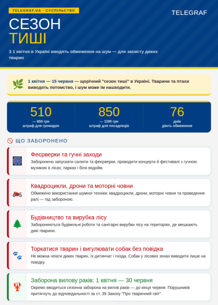 З 1 квітня по 15 червня 2026 в Україні заборонено шуміти у лісі