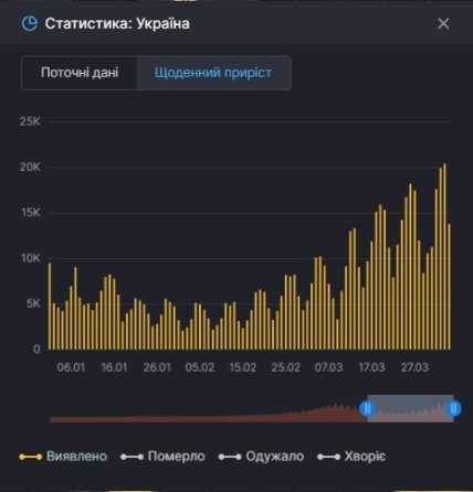коронавирус_новые_случаи