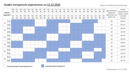 Графики отключений в Хмельницкой области 12 декабря