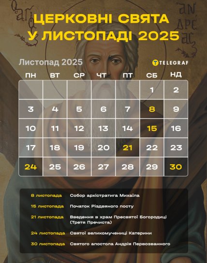 Церковний календар на листопад 2025