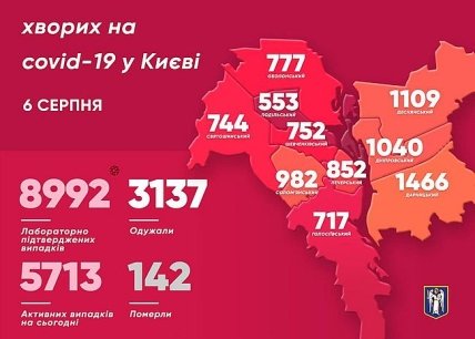 Статистика коронавируса в Киеве 6.08.2020