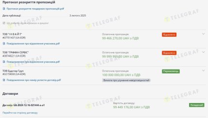 Протокол розкриття пропозицій