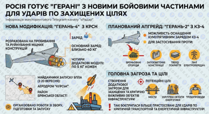Росія покращила безпілотники "Герань"
