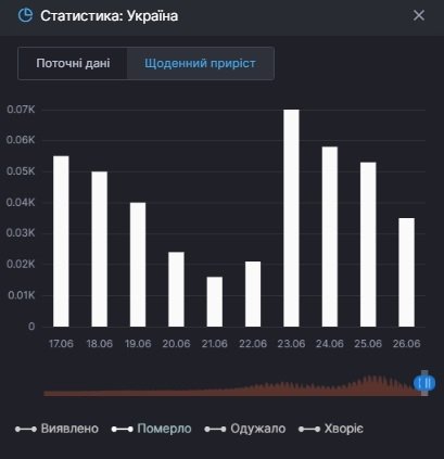РНБО_летальні випадки
