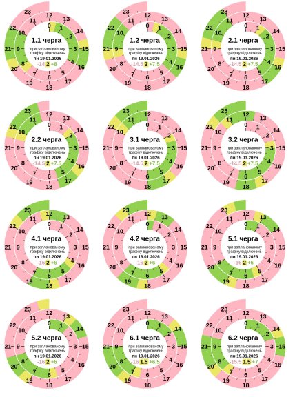 График отключения света в Полтавской области 19.01.2026