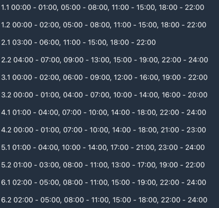 Графіки відключень у Черкаській області 18 січня