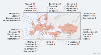 Карта смены гражданства спорстменами из рф
