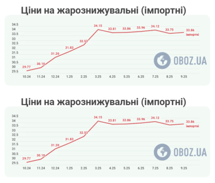 Ціна на жарознижувальні в Україні