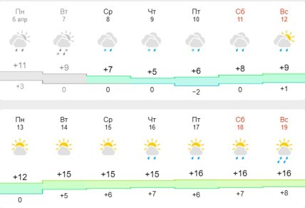Погода в Запоріжжі