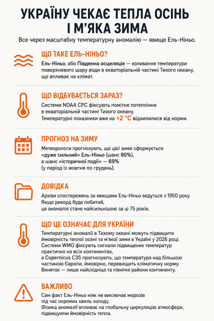 Прогноз погоды для Украины в 2026 году
