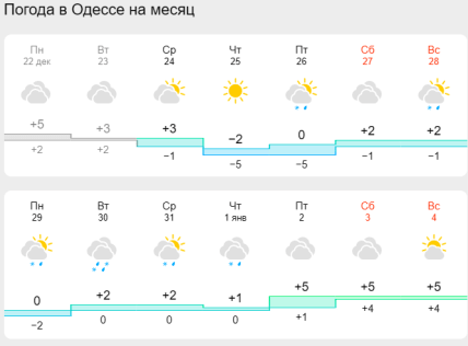 Погода в Одессе на Новый год