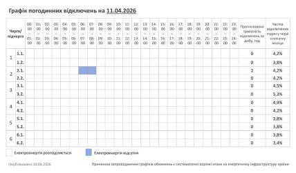 Графік відключення світла у Хмельницькому та області 11.04.2026