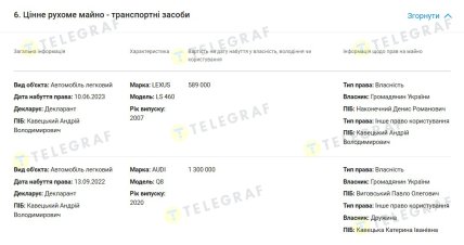 Информация об автомобилях. Скриншот декларации