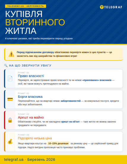 Нюанси, на які треба звернути уваги при купівлі старого житла