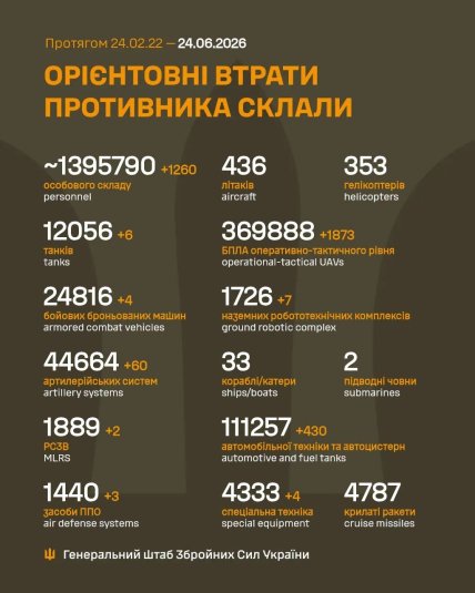 Потери России в Украине 24.06.2026