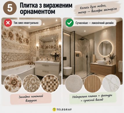 Плитка. Інфографіка: ШІ "Телеграф"