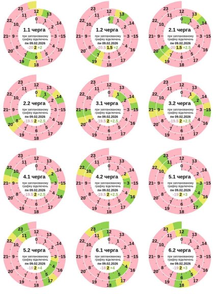 График отключения света в Полтавской области 09.02.2026