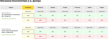 Ціни на одяг у EconomClass