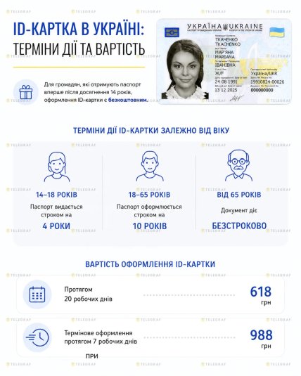 Срок действия и стоимость ID-карты