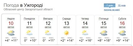 Погода в Ужгороде 10-16 апреля