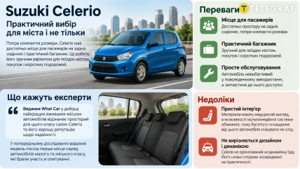 Синий Suzuki Celerio на городской дороге и задние сиденья салона автомобиля