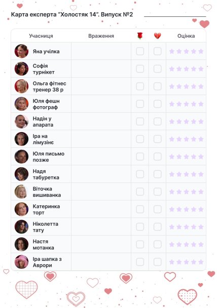 "Карта експерта" з Холостяка 2025