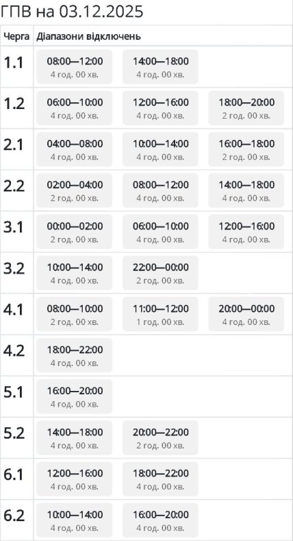 Графики отключений в Сумской области 3 декабря