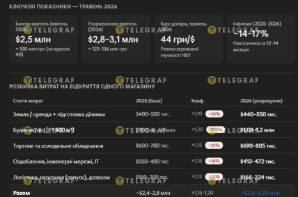 Сколько стоит открыть АТБ в 2026 году