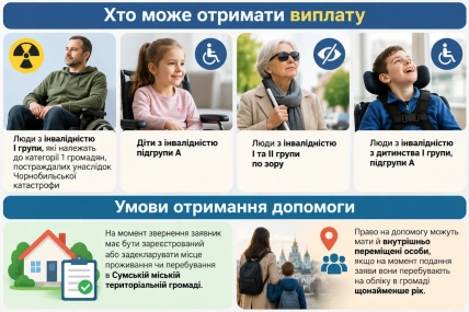 Категории граждан, подпадающие под программу