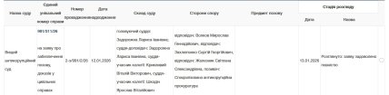 скриншот реєстру