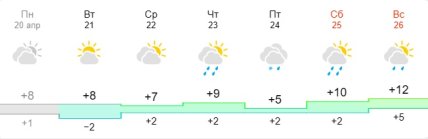 Погода в Харькове