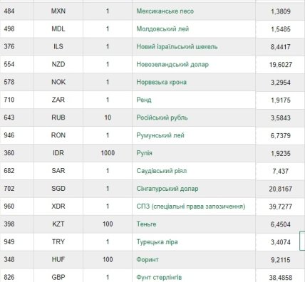 статистика1