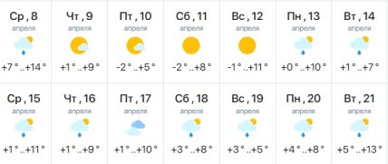 Погода в Харькове